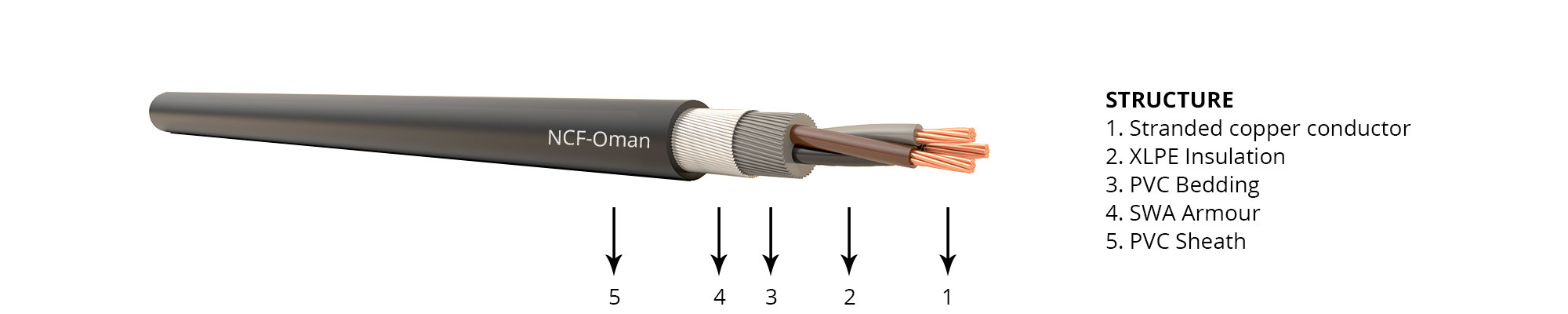 SWA Low Voltage Armored Cable / Underground Low Voltage Control Cable